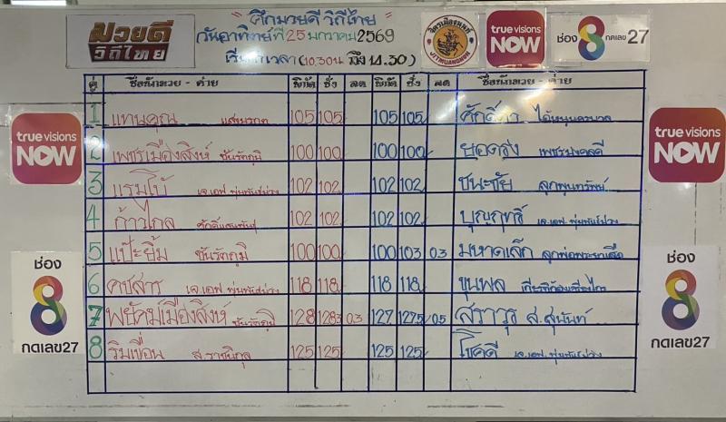 สรุปผลมวย ศึกมวยดีวิถีไทย ประจำวันอาทิตย์ที่ 25/1/2569