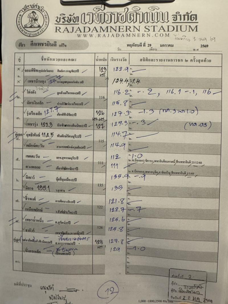 สรุปผลมวย ศึกเพชรยินดี ประจำวันพฤหัสบดีที่ 29/1/2569