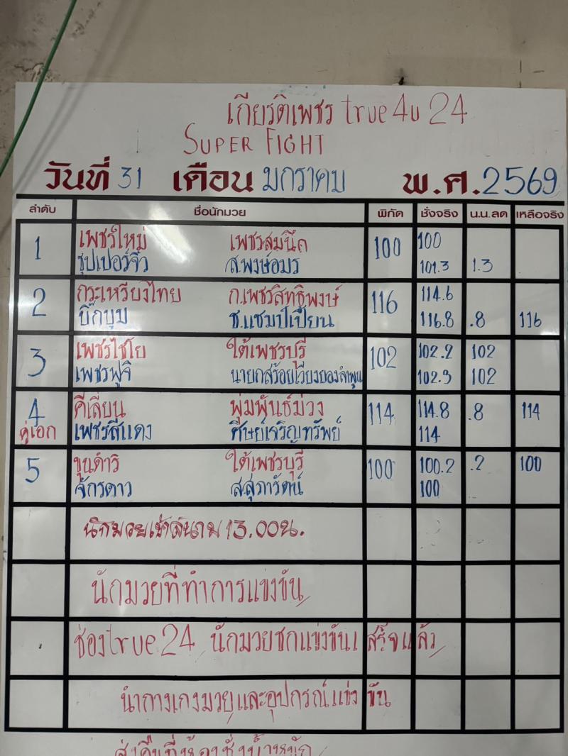 สรุปผลมวย ศึกมวยไทยเกียรติเพชร ประจำวันเสาร์ที่ 31/1/2569