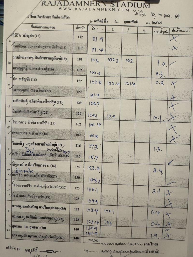 สรุปผลมวย ศึกท่อน้ำไทย TKO เกียรติเพชร ประจำวันอาทิตย์ที่ 1/2/2569