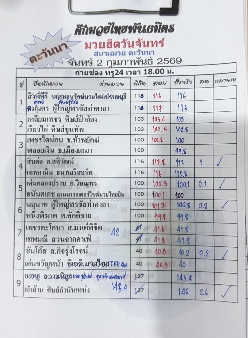 สรุปผลมวย ศึกมวยไทยพันธมิตร ประจำวันจันทร์ที่ 2/2/2569