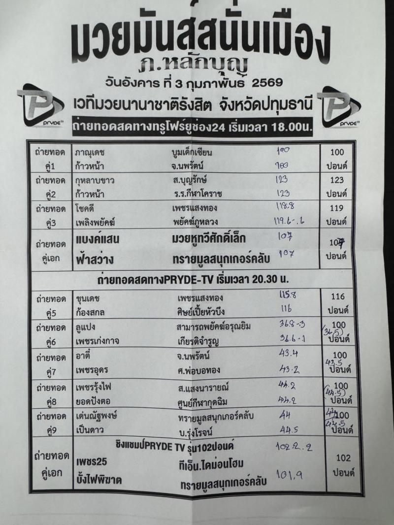 สรุปผลมวย ศึกมวยมันส์สนั่นเมือง ประจำวันอังคารที่ 3/2/2569