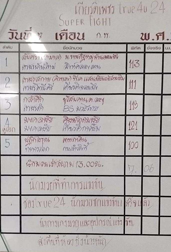 สรุปผลมวย ศึกมวยไทยเกียรติเพชร ประจำวันเสาร์ที่ 7/2/2569