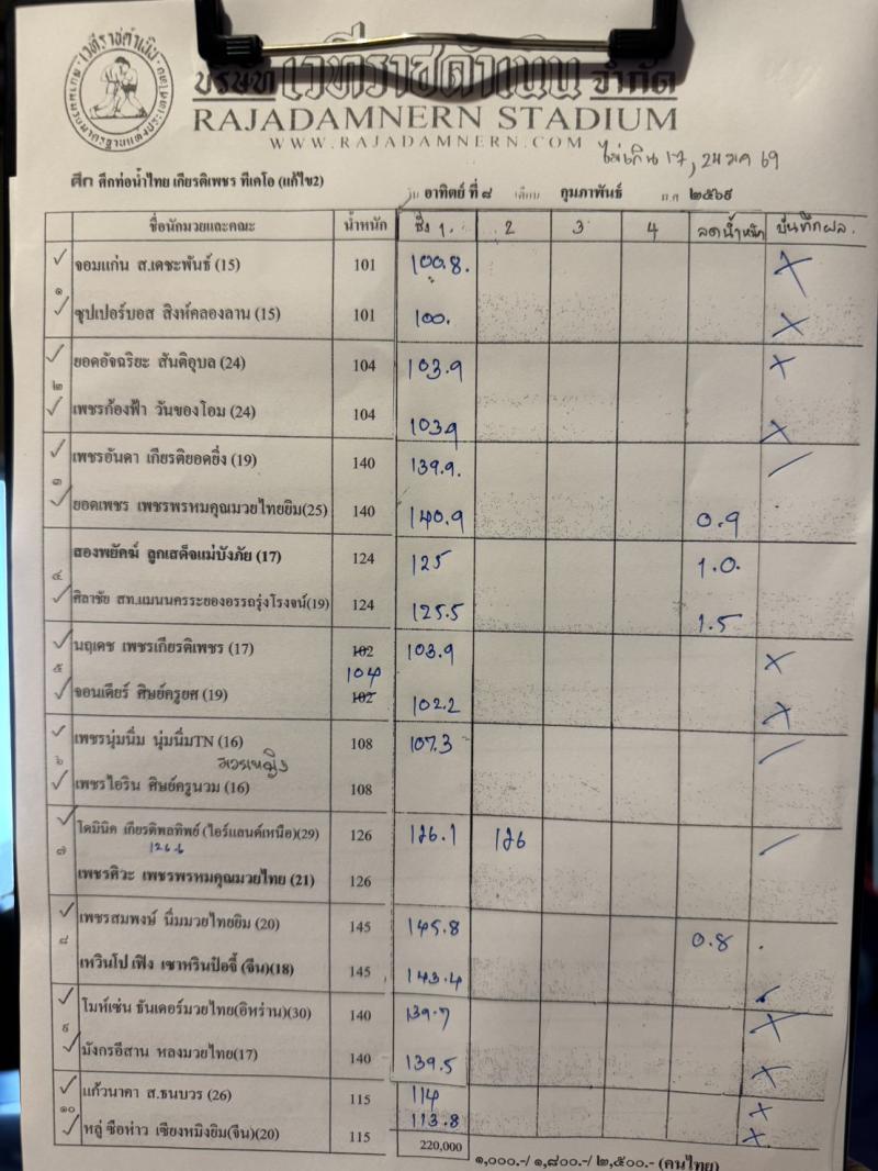 สรุปผลมวย ศึกท่อน้ำไทย TKO เกียรติเพชร ประจำวันอาทิตย์ที่ 8/2/2569