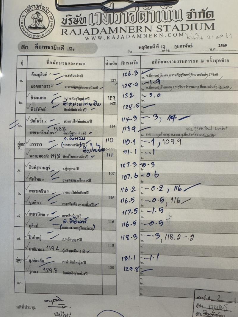 สรุปผลมวย ศึกเพชรยินดี ประจำวันพฤหัสบดีที่ 12/2/2569