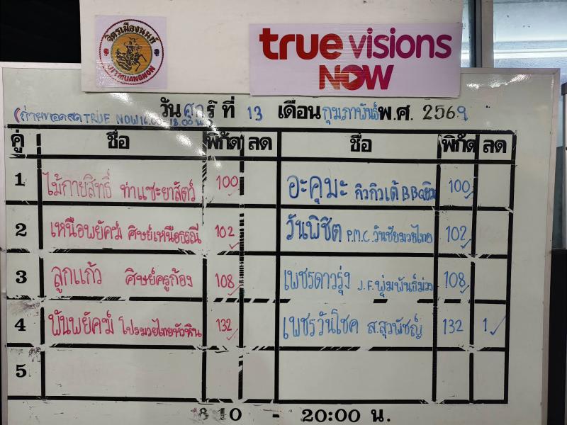 สรุปผลมวย ศึกจิตรเมืองนนท์ ประจำวันศุกร์ที่ 13/2/2569