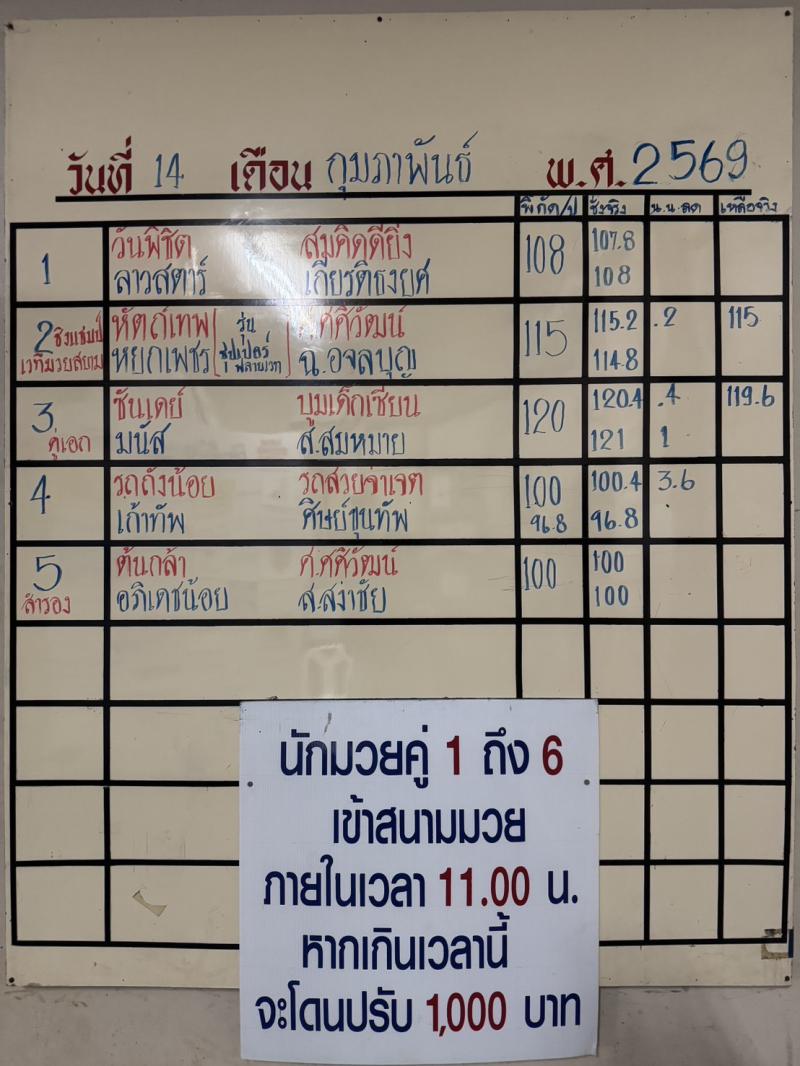 สรุปผลมวย ศึกจ้าวมวยไทย ประจำวันเสาร์ที่ 14/2/2569