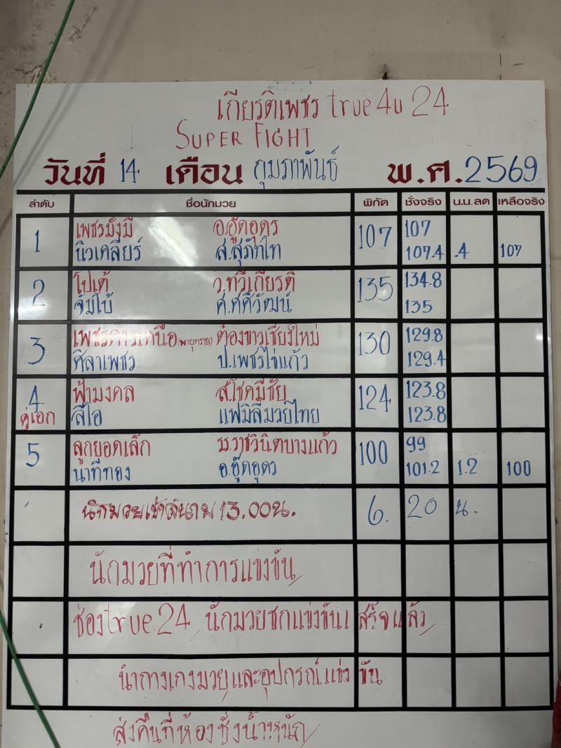 สรุปผลมวย ศึกมวยไทยเกียรติเพชร ประจำวันเสาร์ที่ 14/2/2569
