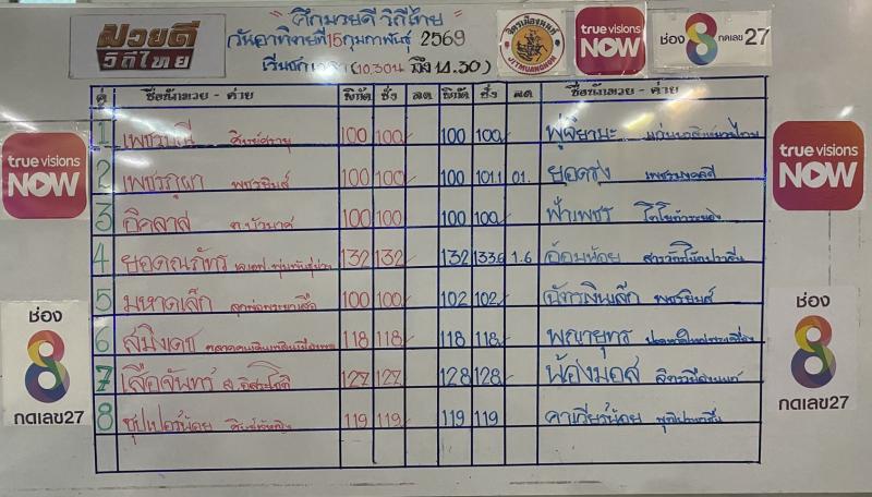 สรุปผลมวย ศึกมวยดีวิถีไทย ประจำวันอาทิตย์ที่ 15/2/2569