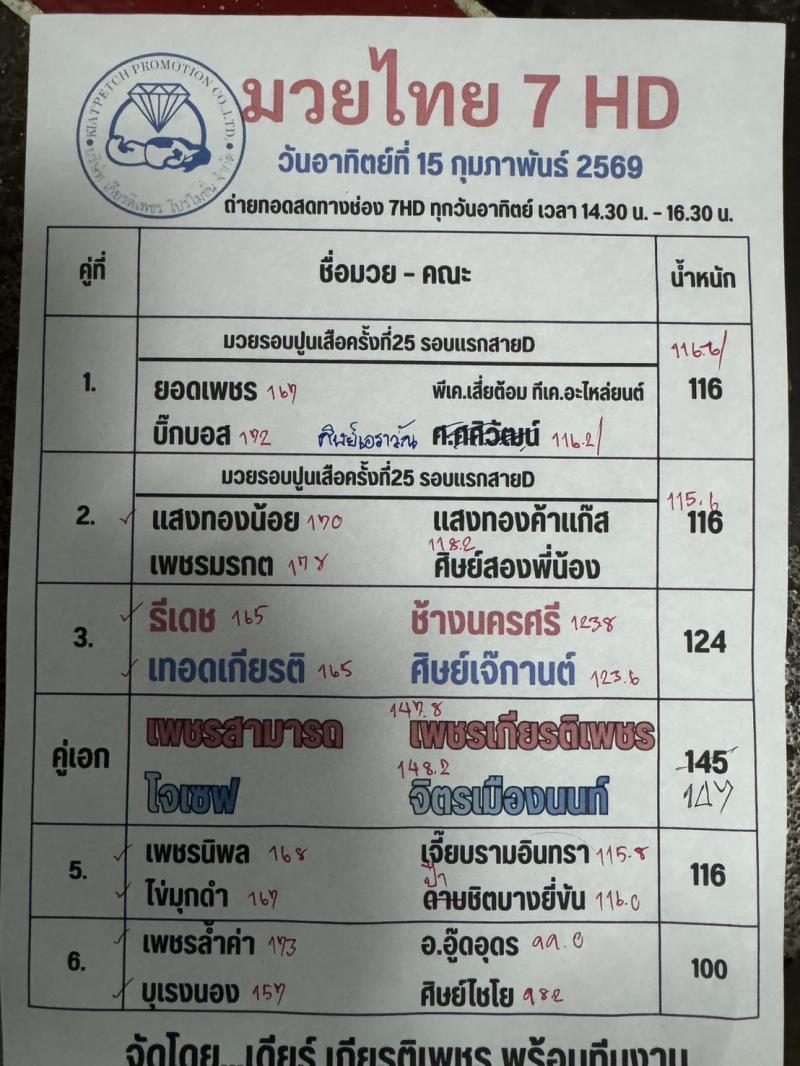 สรุปผลมวย ศึกมวยไทย 7 สี ประจำวันอาทิตย์ที่ 15/2/2569