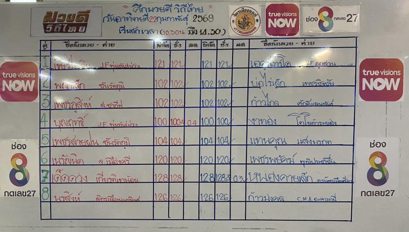 สรุปผลมวย ศึกมวยดีวิถีไทย ประจำวันอาทิตย์ที่ 22/2/2569