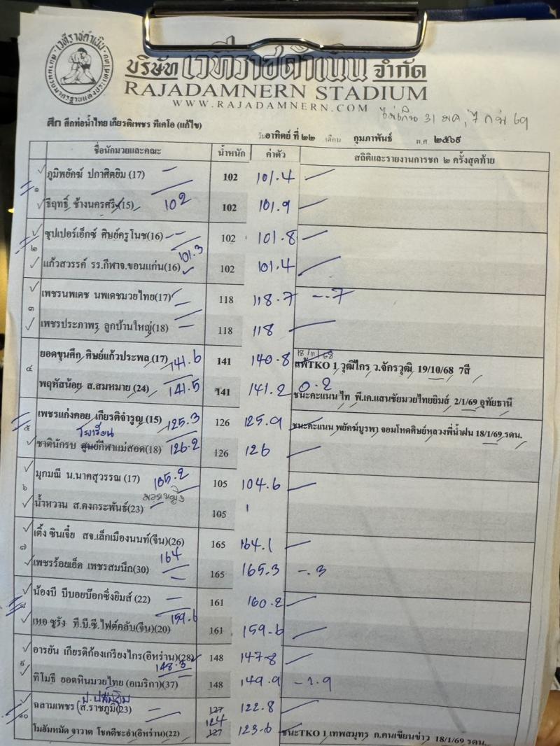 สรุปผลมวย ศึกท่อน้ำไทย TKO เกียรติเพชร ประจำวันอาทิตย์ที่ 22/2/2569