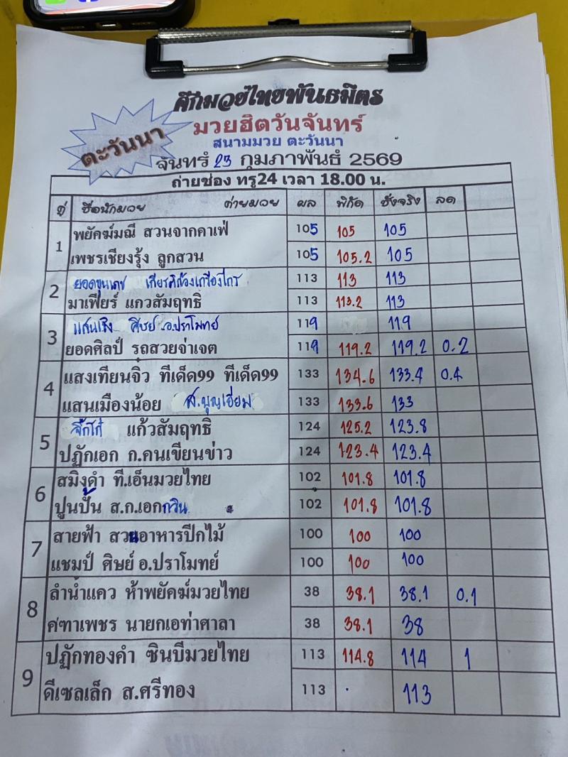สรุปผลมวย ศึกมวยไทยพันธมิตร ประจำวันจันทร์ที่ 23/2/2569