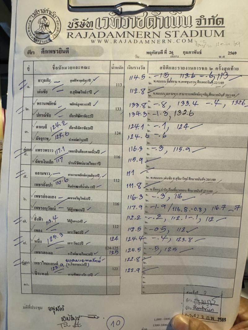 สรุปผลมวย ศึกเพชรยินดี ประจำวันพฤหัสบดีที่ 26/2/2569