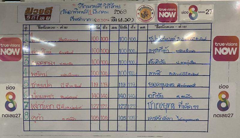สรุปผลมวย ศึกมวยดีวิถีไทย ประจำวันอาทิตย์ที่ 1/3/2569