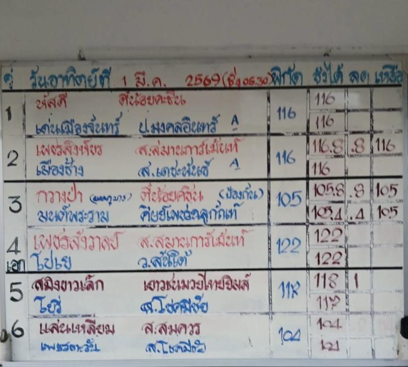 สรุปผลมวย ศึกมวยไทย 7 สี ประจำวันอาทิตย์ที่ 1/3/2569