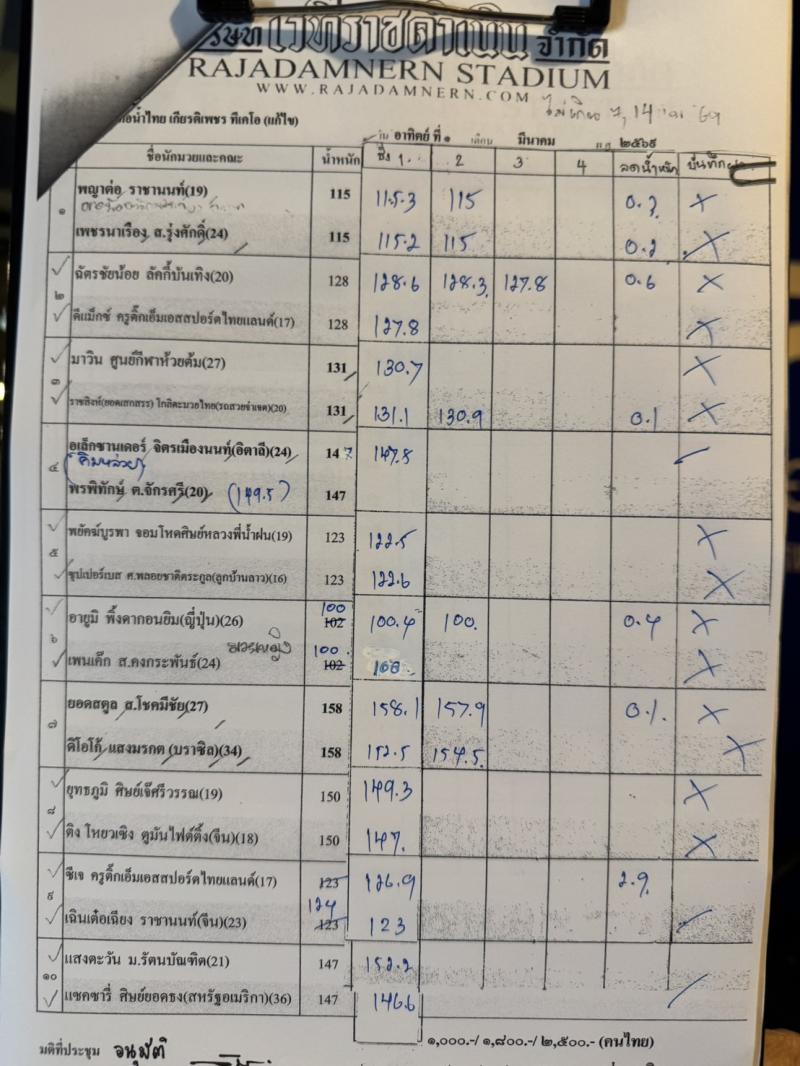สรุปผลมวย ศึกท่อน้ำไทย TKO เกียรติเพชร ประจำวันอาทิตย์ที่ 1/3/2569