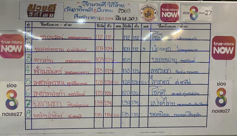 สรุปผลมวย ศึกมวยดีวิถีไทย ประจำวันอาทิตย์ที่ 8/3/2569