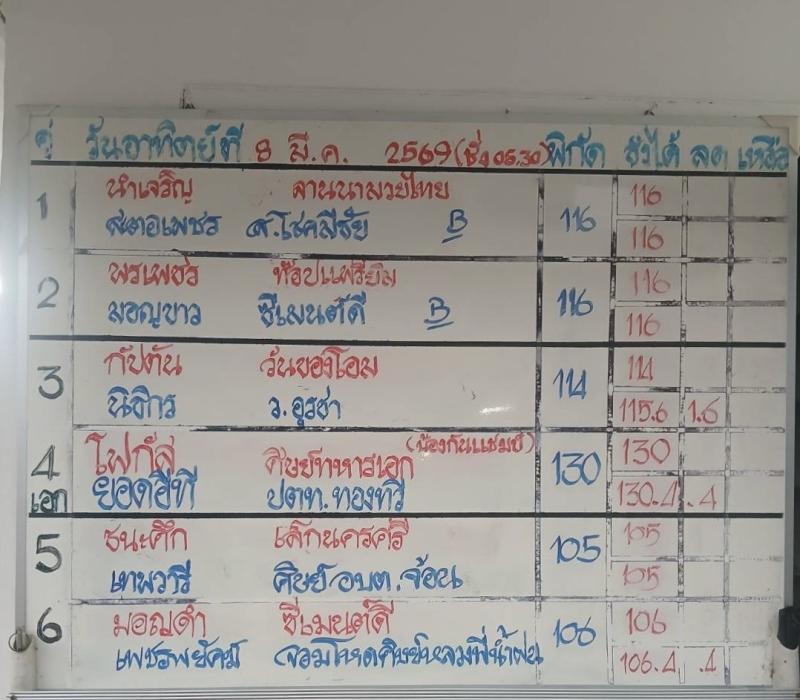 สรุปผลมวย ศึกมวยไทย 7 สี ประจำวันอาทิตย์ที่ 8/3/2569