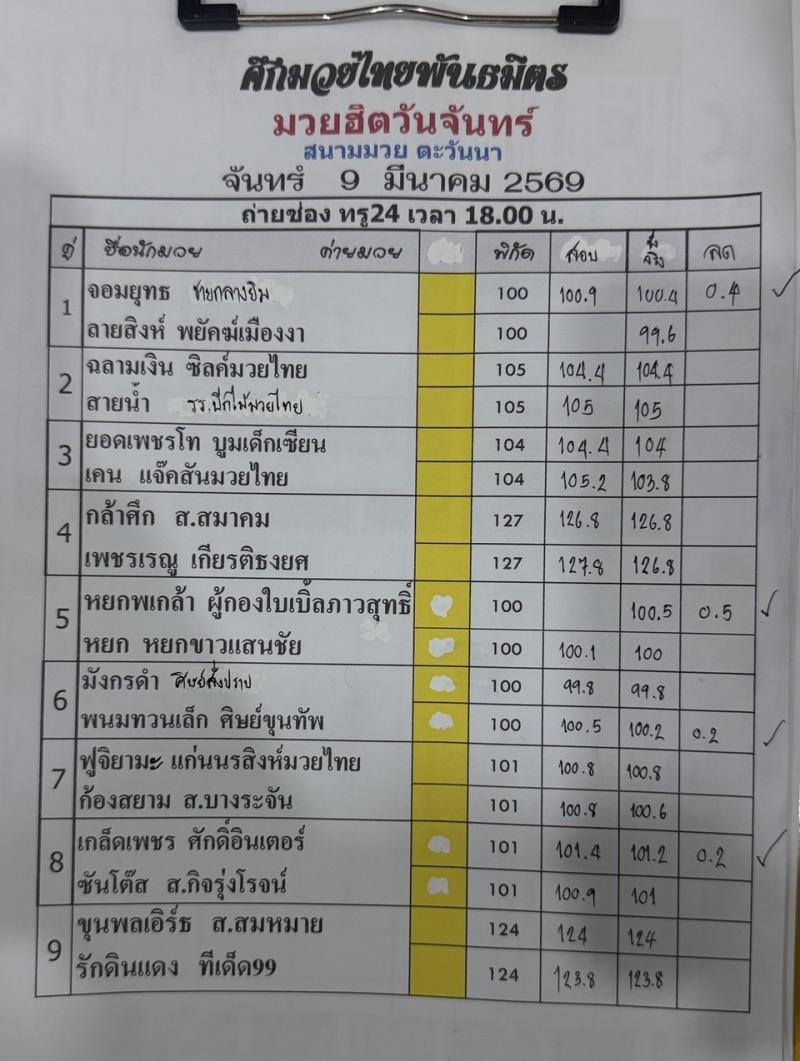 สรุปผลมวย ศึกมวยไทยพันธมิตร ประจำวันจันทร์ที่ 9/3/2569