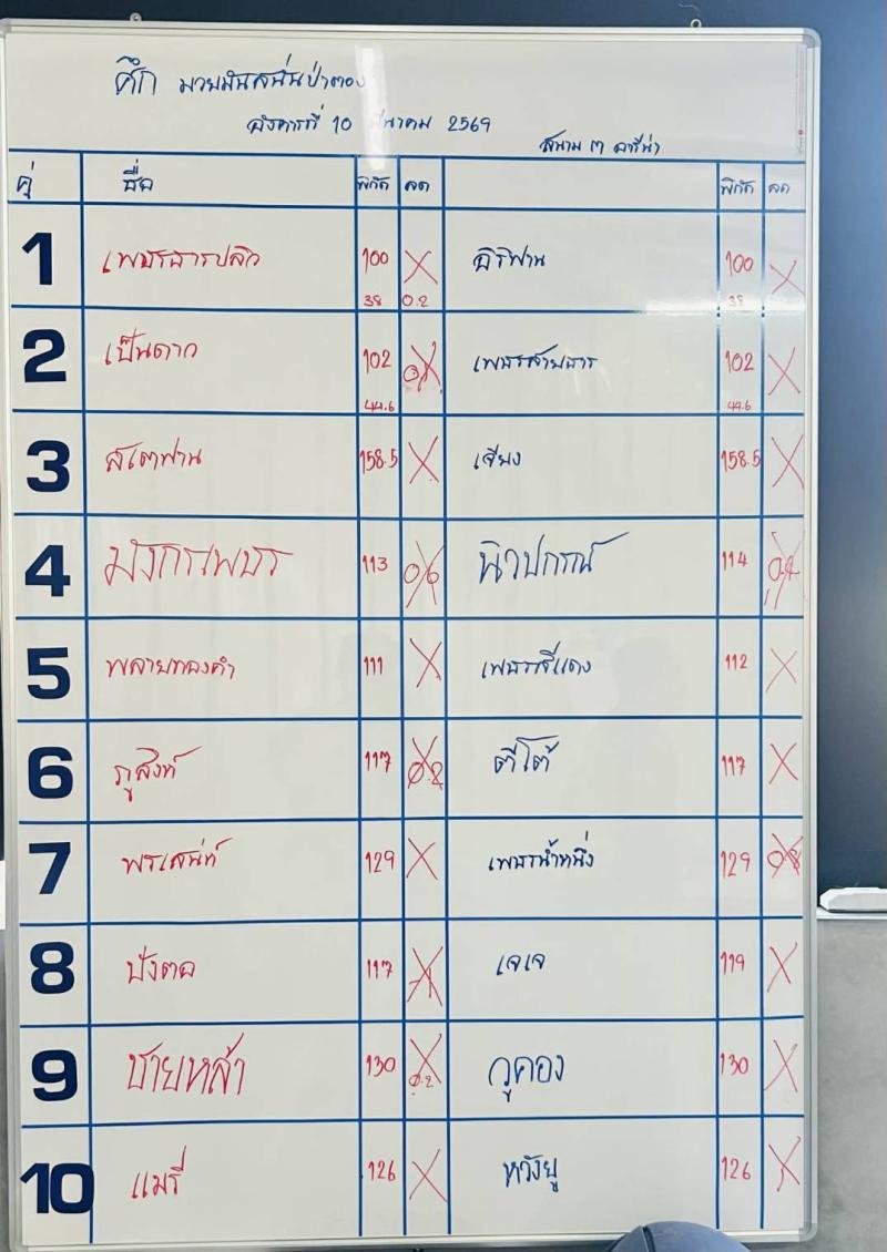 สรุปผลมวย ศึกมวยมันส์สนั่นเมือง ประจำวันอังคารที่ 10/3/2569