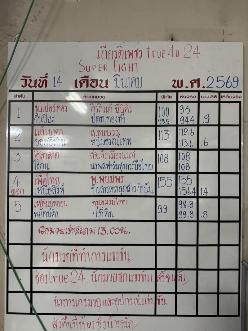 สรุปผลมวย ศึกมวยไทยเกียรติเพชร ประจำวันเสาร์ที่ 14/3/2569