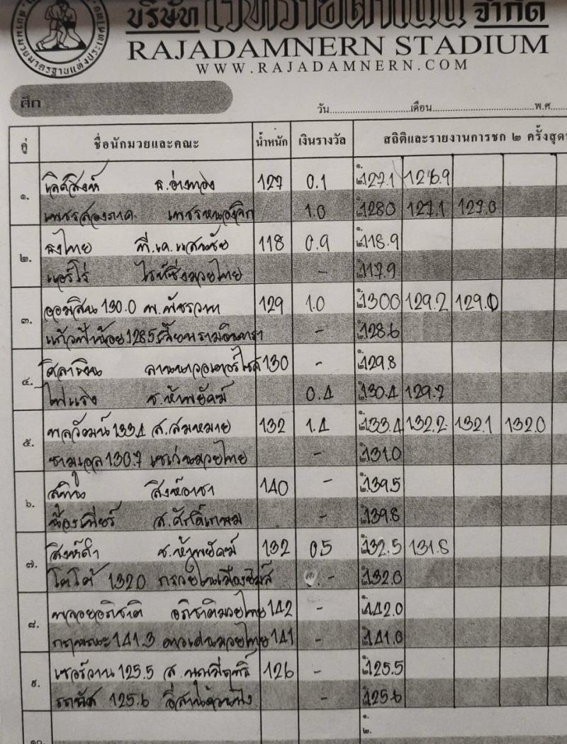 สรุปผลมวย ศึกมวยไทยพลังใหม่ ประจำวันพุธที่ 18/3/2569