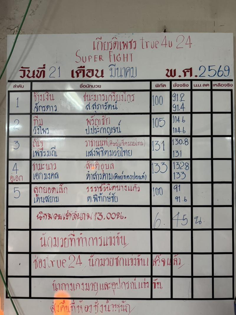สรุปผลมวย ศึกมวยไทยเกียรติเพชร ประจำวันเสาร์ที่ 21/3/2569