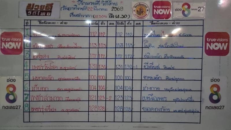 สรุปผลมวย ศึกมวยดีวิถีไทย ประจำวันอาทิตย์ที่ 22/3/2569