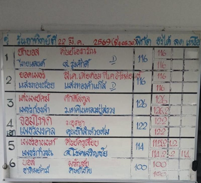 สรุปผลมวย ศึกมวยไทย 7 สี ประจำวันอาทิตย์ที่ 22/3/2569