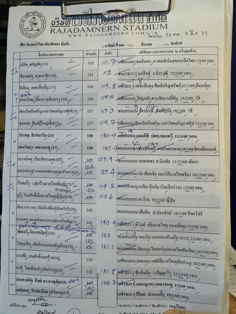 สรุปผลมวย ศึกท่อน้ำไทย TKO เกียรติเพชร ประจำวันอาทิตย์ที่ 22/3/2569