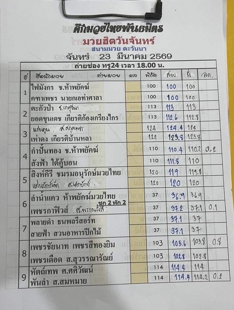 สรุปผลมวย ศึกมวยไทยพันธมิตร ประจำวันจันทร์ที่ 23/3/2569