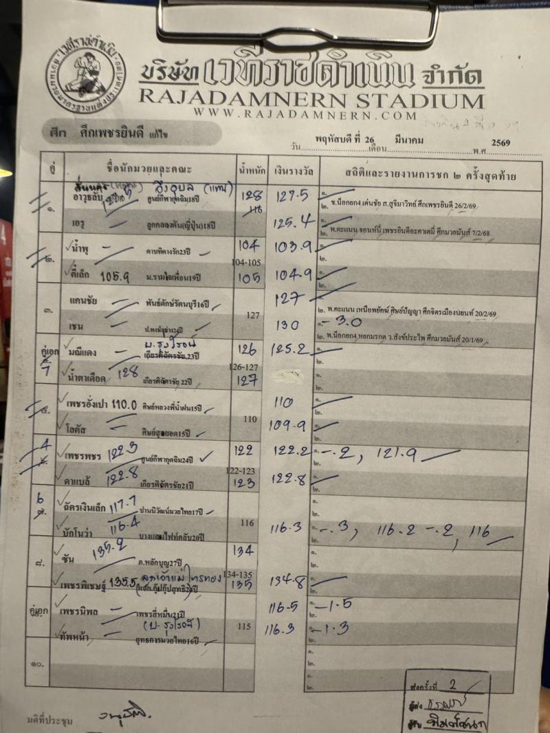 สรุปผลมวย ศึกเพชรยินดี ประจำวันพฤหัสบดีที่ 26/3/2569