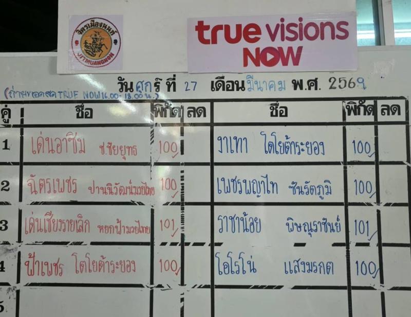 สรุปผลมวย ศึกจิตรเมืองนนท์ ประจำวันศุกร์ที่ 27/3/2569