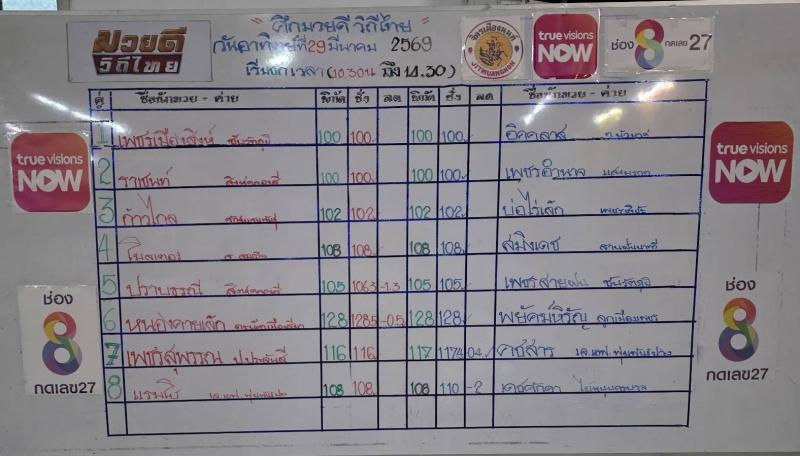 สรุปผลมวย ศึกมวยดีวิถีไทย ประจำวันอาทิตย์ที่ 29/3/2569