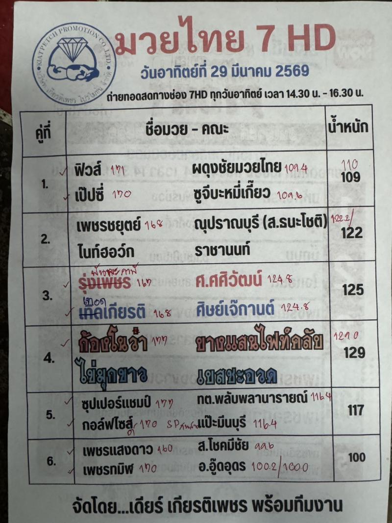 สรุปผลมวย ศึกมวยไทย 7 สี ประจำวันอาทิตย์ที่ 29/3/2569