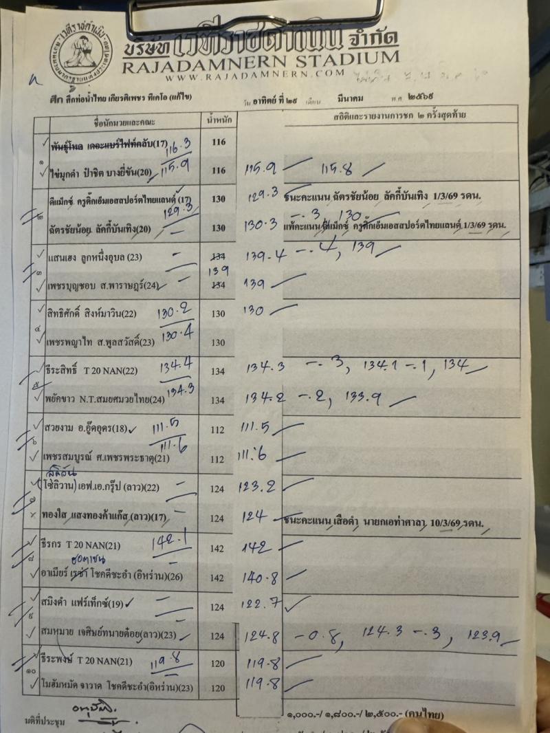 สรุปผลมวย ศึกท่อน้ำไทย TKO เกียรติเพชร ประจำวันอาทิตย์ที่ 29/3/2569