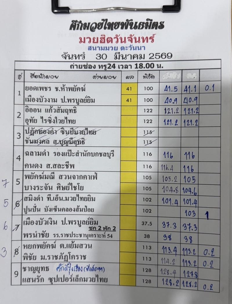 สรุปผลมวย ศึกมวยไทยพันธมิตร ประจำวันจันทร์ที่ 30/3/2569