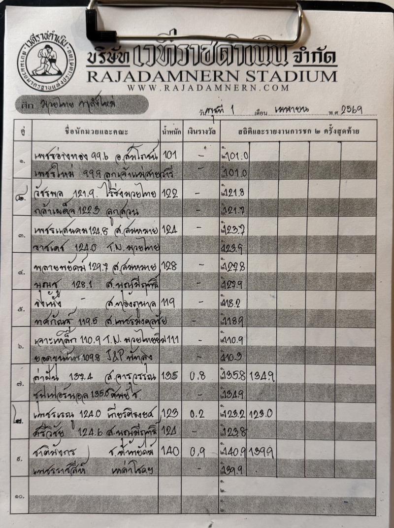 สรุปผลมวย ศึกมวยไทยพลังใหม่ ประจำวันพุธที่ 1/4/2569