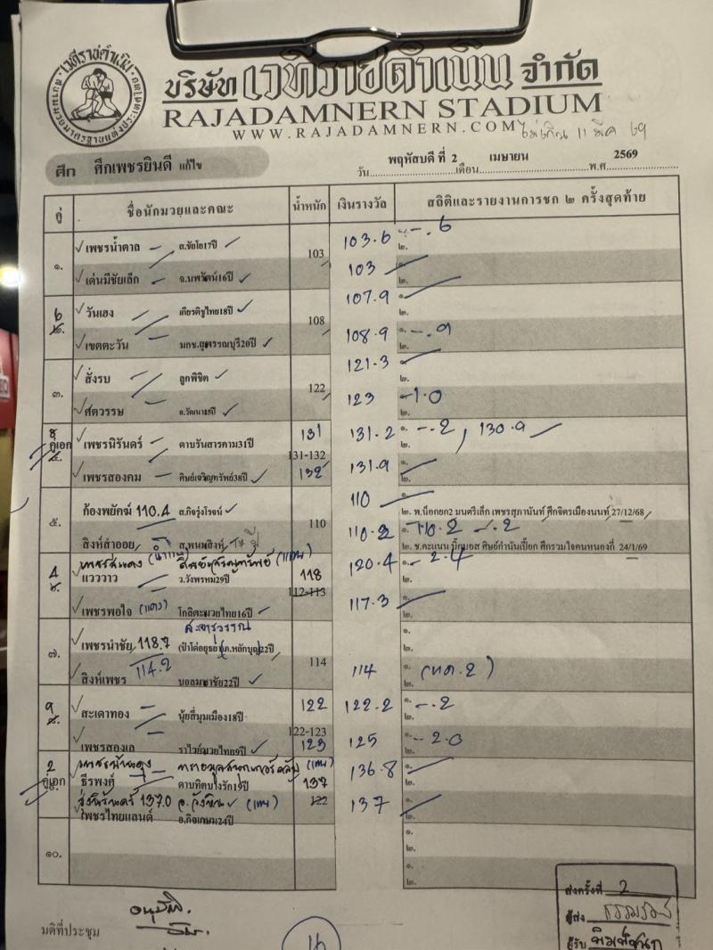 สรุปผลมวย ศึกเพชรยินดี ประจำวันพฤหัสบดีที่ 2/4/2569