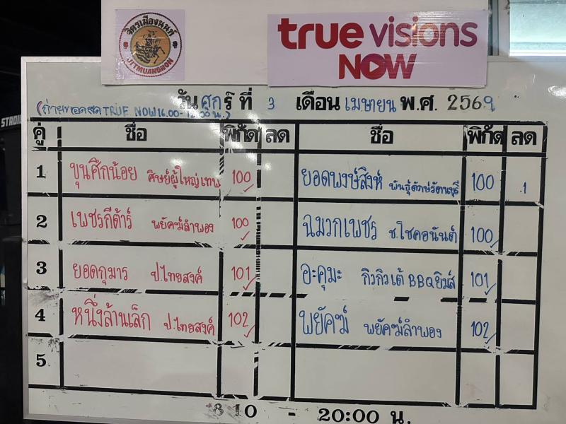 สรุปผลมวย ศึกจิตรเมืองนนท์ ประจำวันศุกร์ที่ 3/4/2569