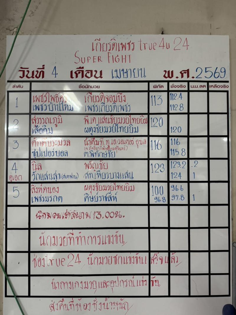 สรุปผลมวย ศึกมวยไทยเกียรติเพชร ประจำวันเสาร์ที่ 4/4/2569