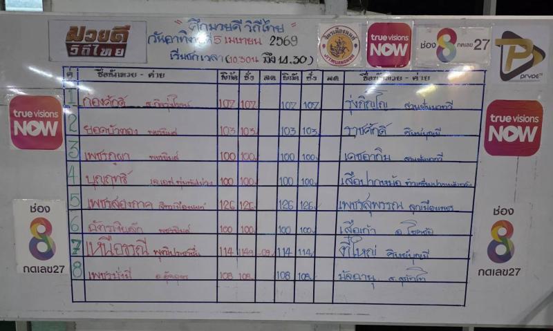 สรุปผลมวย ศึกมวยดีวิถีไทย ประจำวันอาทิตย์ที่ 5/4/2569