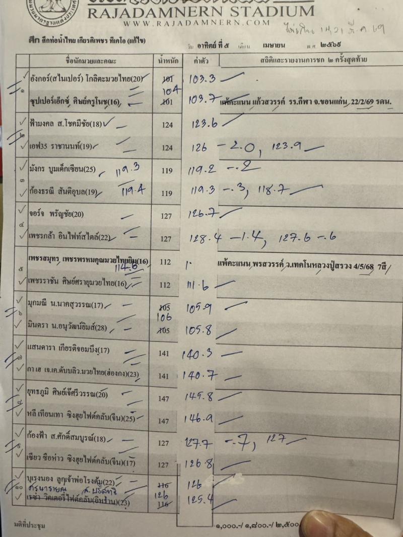 สรุปผลมวย ศึกท่อน้ำไทย TKO เกียรติเพชร ประจำวันอาทิตย์ที่ 5/4/2569