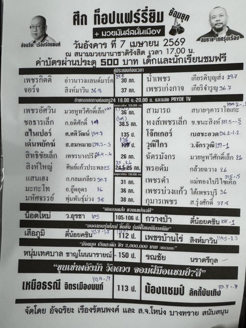 สรุปผลมวย ศึกท็อปแฟรี่ยิม ประจำวันอังคารที่ 7/4/2569