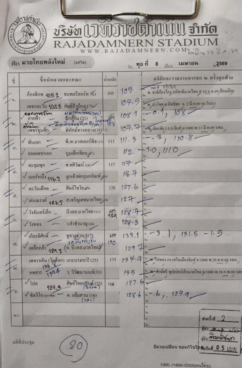 สรุปผลมวย ศึกมวยไทยพลังใหม่ ประจำวันพุธที่ 8/4/2569