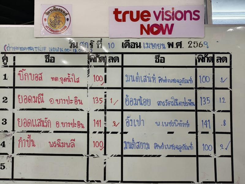 สรุปผลมวย ศึกจิตรเมืองนนท์ ประจำวันศุกร์ที่ 10/4/2569