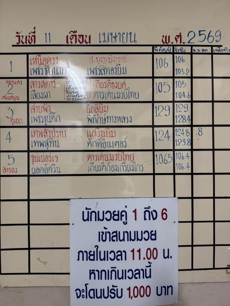 สรุปผลมวย ศึกจ้าวมวยไทย ประจำวันเสาร์ที่ 11/4/2569