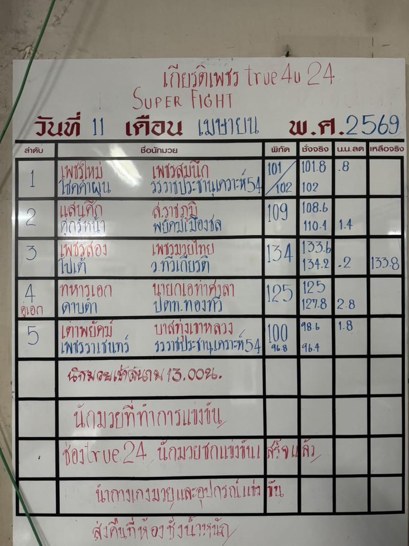 สรุปผลมวย ศึกมวยไทยเกียรติเพชร ประจำวันเสาร์ที่ 11/4/2569