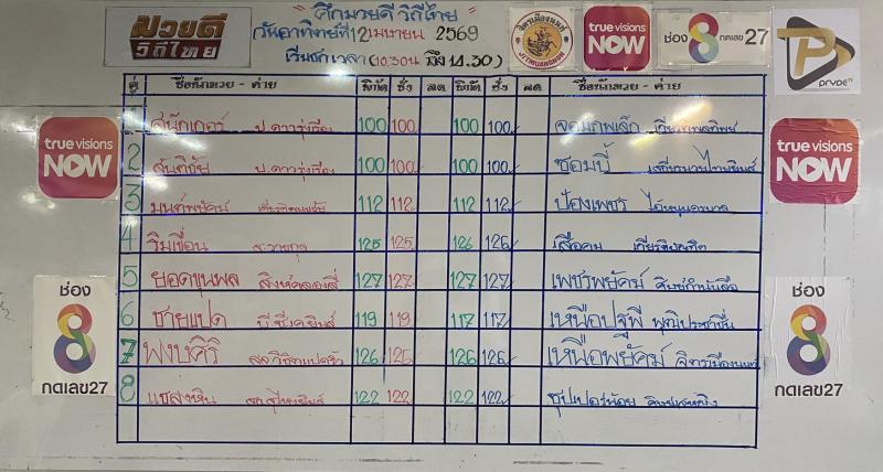 สรุปผลมวย ศึกมวยดีวิถีไทย ประจำวันอาทิตย์ที่ 12/4/2569